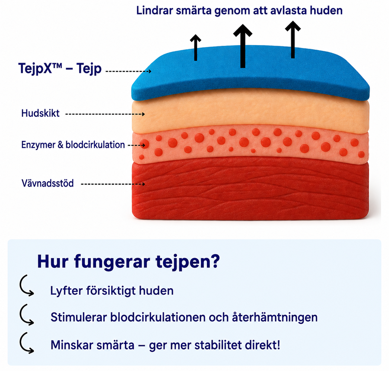 TejpX™– Kinesiotape vid hallux valgus