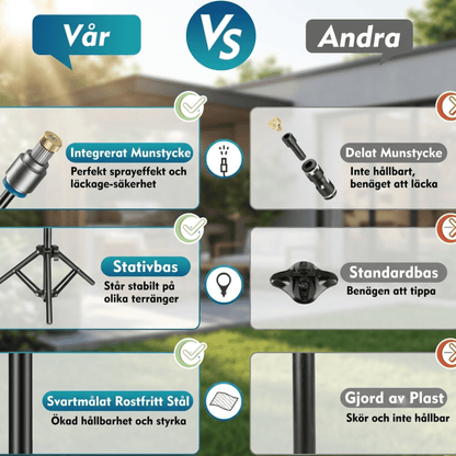 SvalMist™ | Portabelt kylsystem med svalkande vattendimma