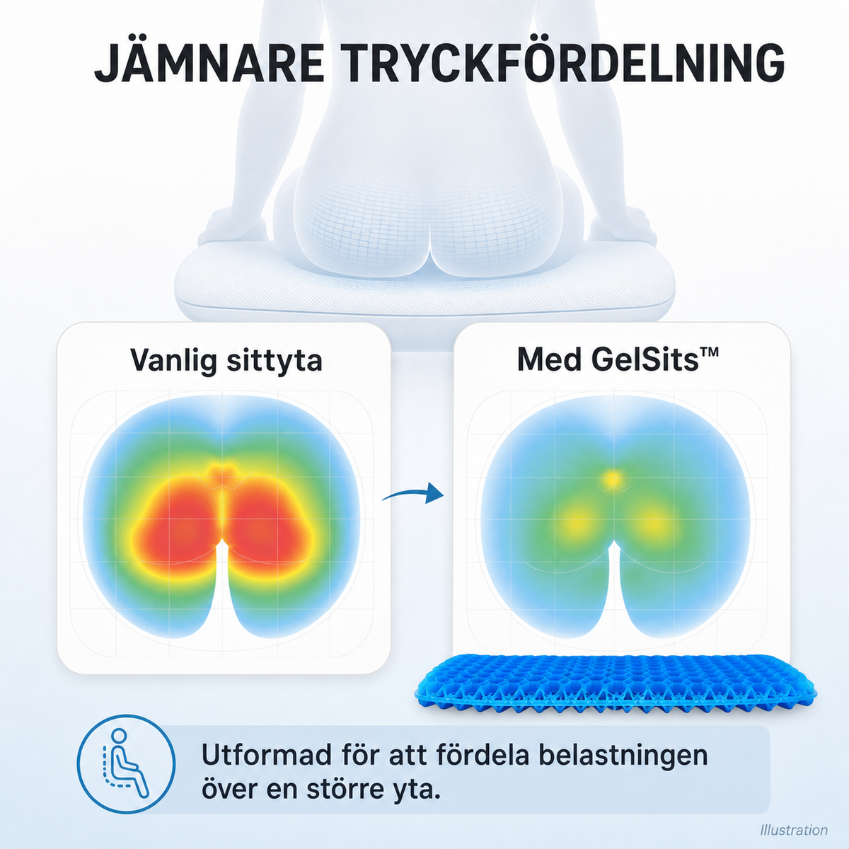 GelSits™ – sitt bekvämt igen, varje dag