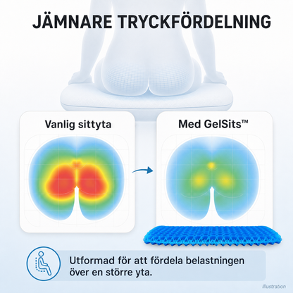 GelSits™ – sitt bekvämt igen, varje dag